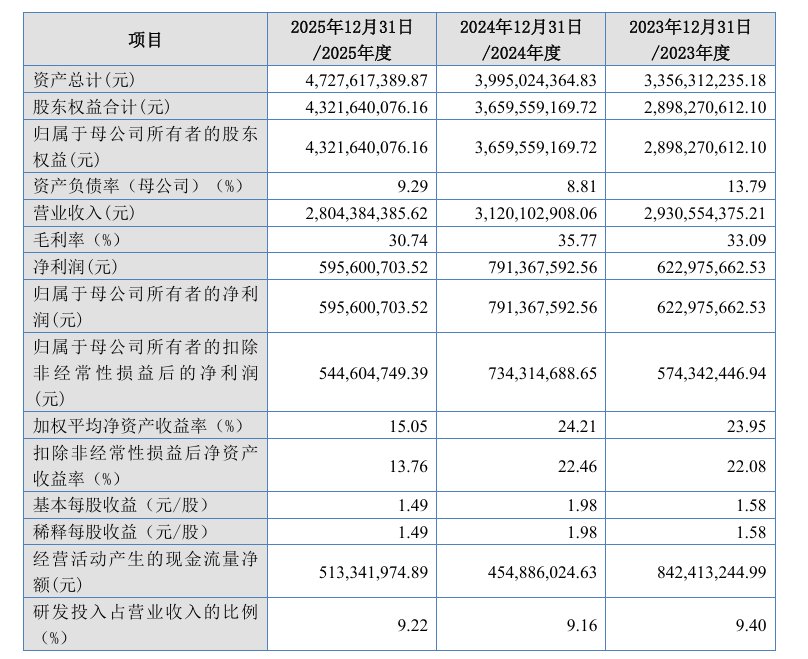 A股申购 | 杰理科技(920138.BJ)开启申购 专注于系统级芯片集成电路设计